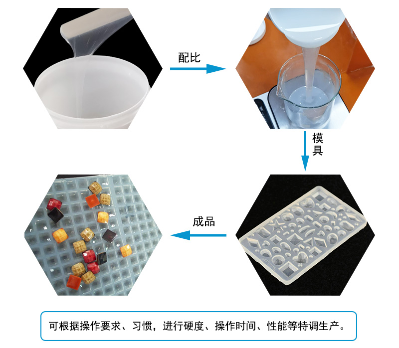 液態(tài)硅膠注射成型模具屬于什么模具？