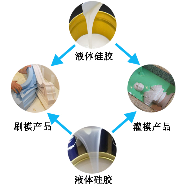模具硅膠翻模過(guò)程大公開(kāi)，細節決定成敗